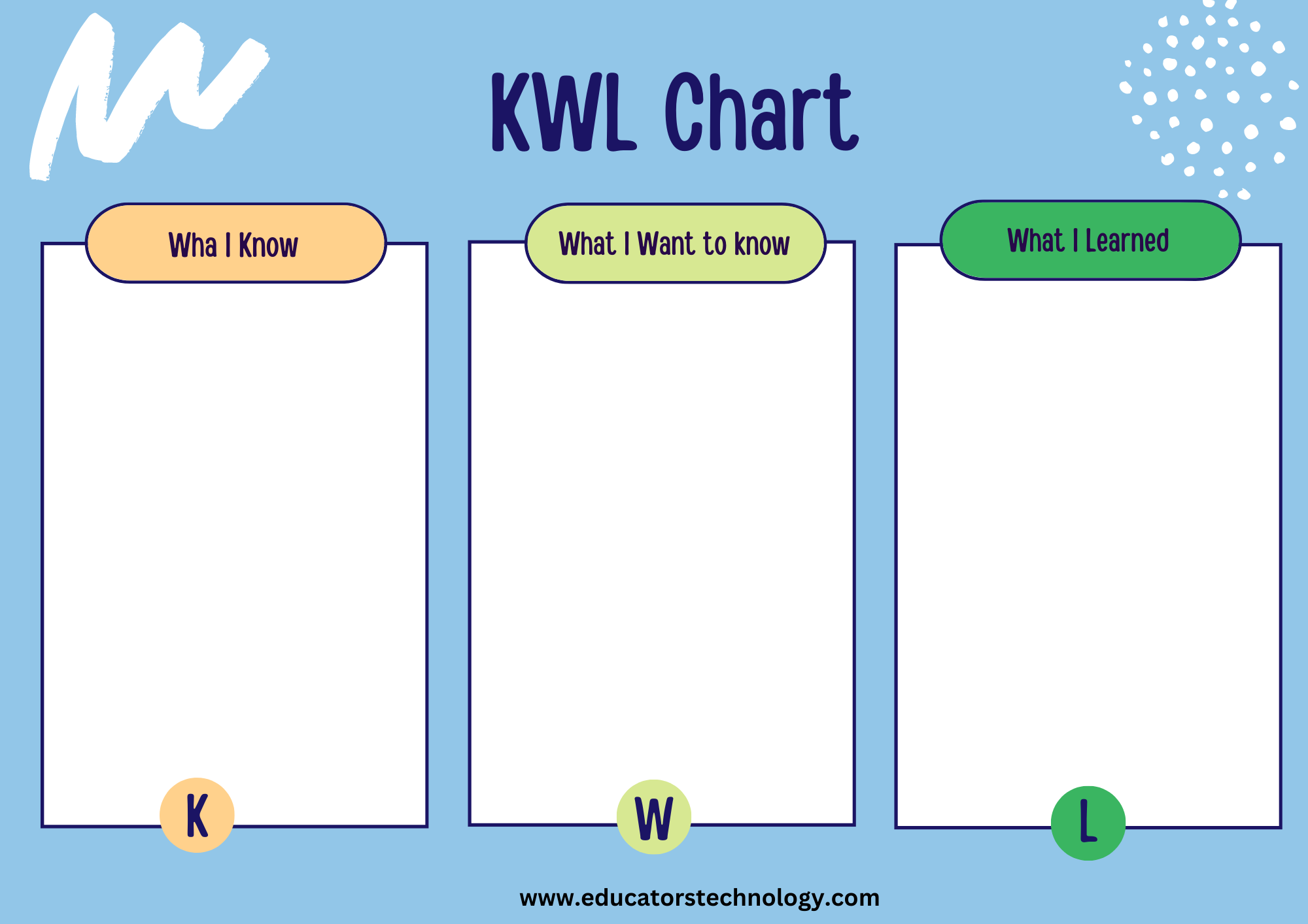 sample k w l chart template