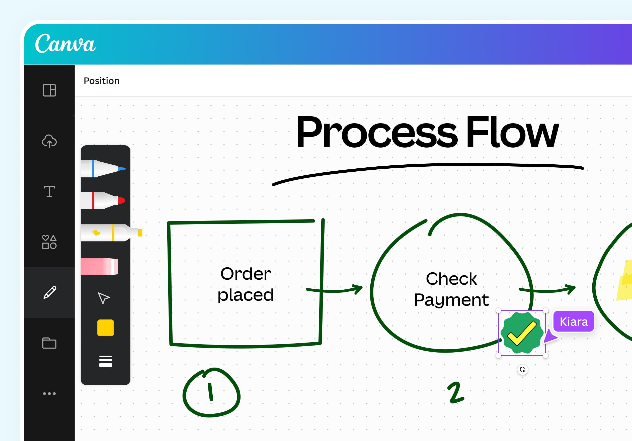 sample process chart template