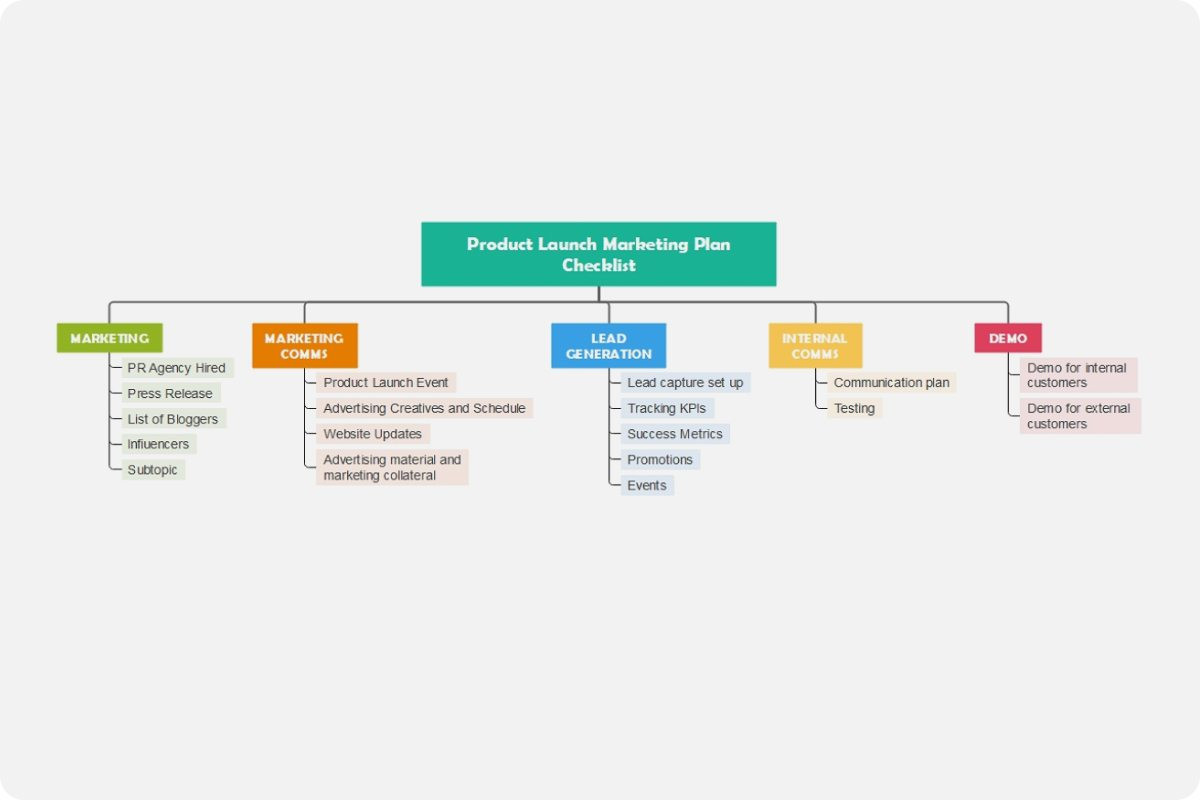 sample product launch checklist template