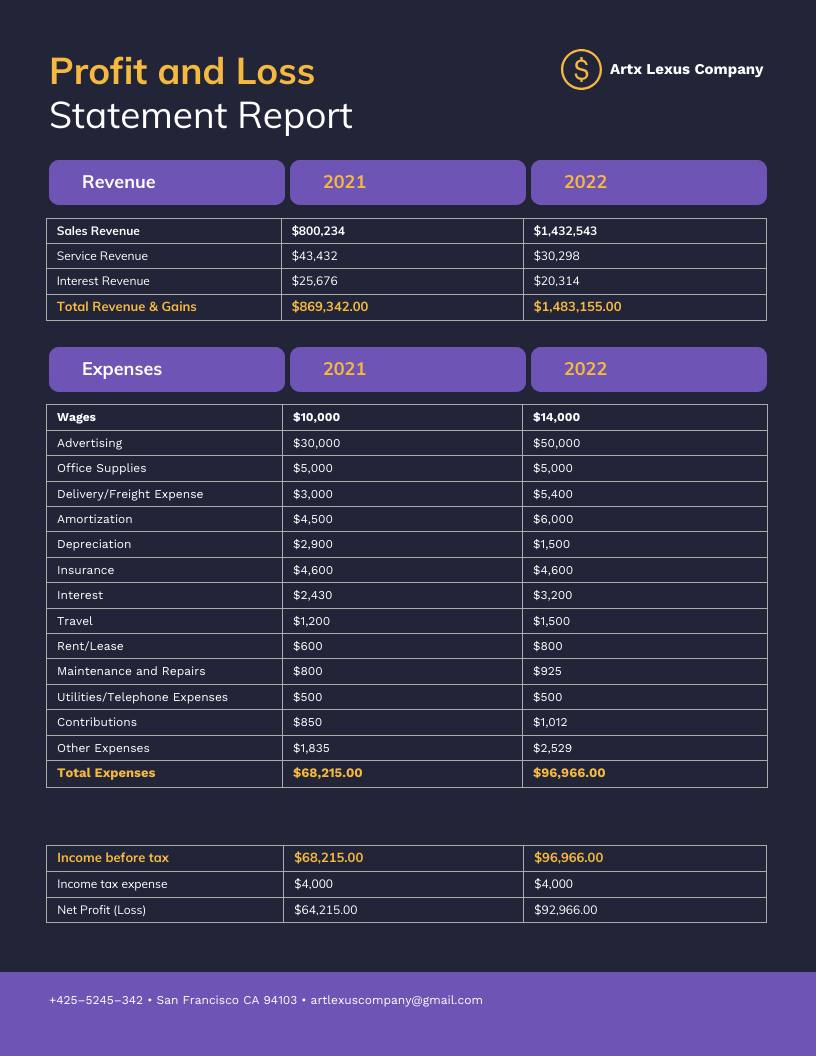 sample profit and loss for self employed template