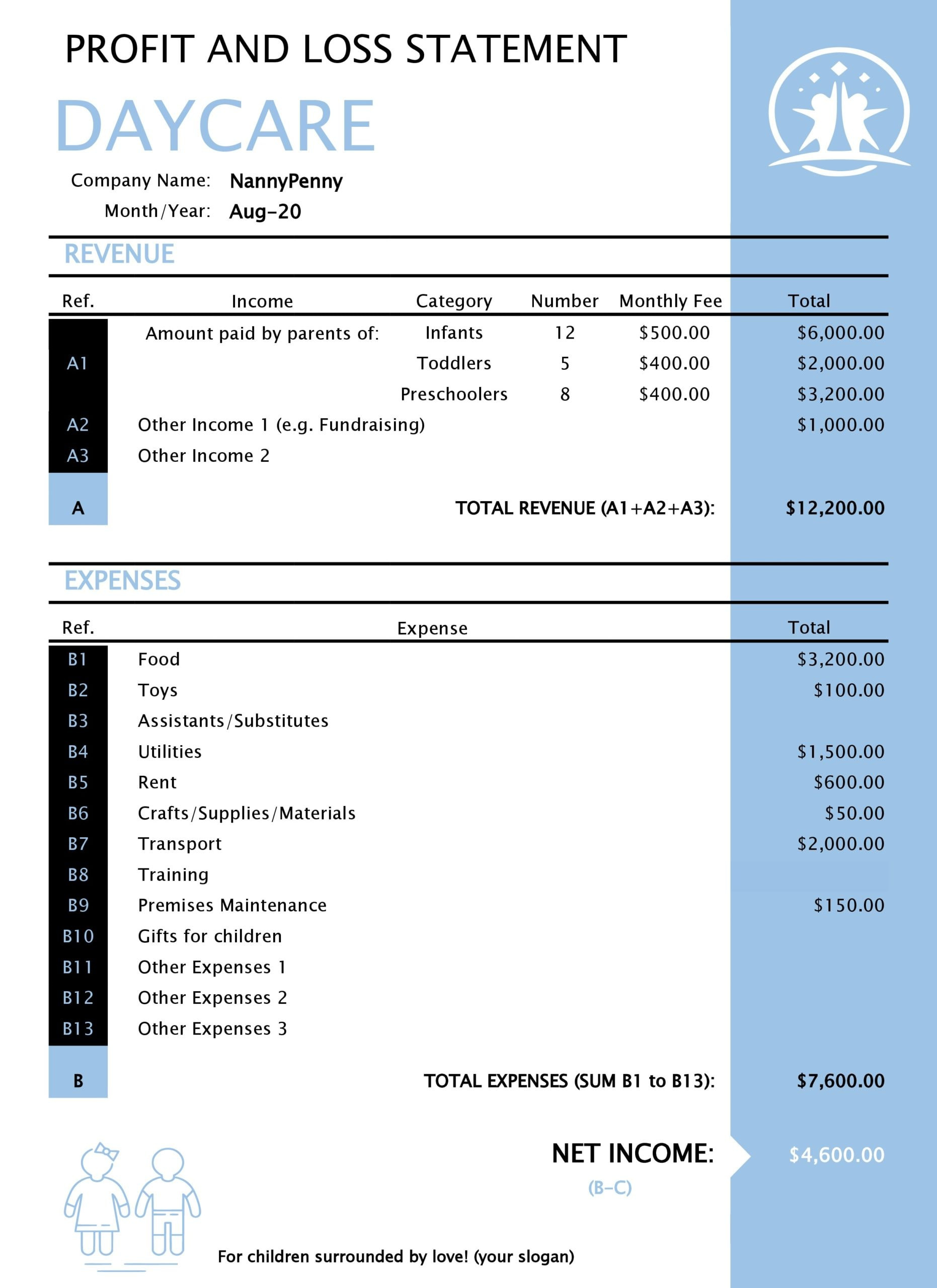 sample year to date profit and loss statement template