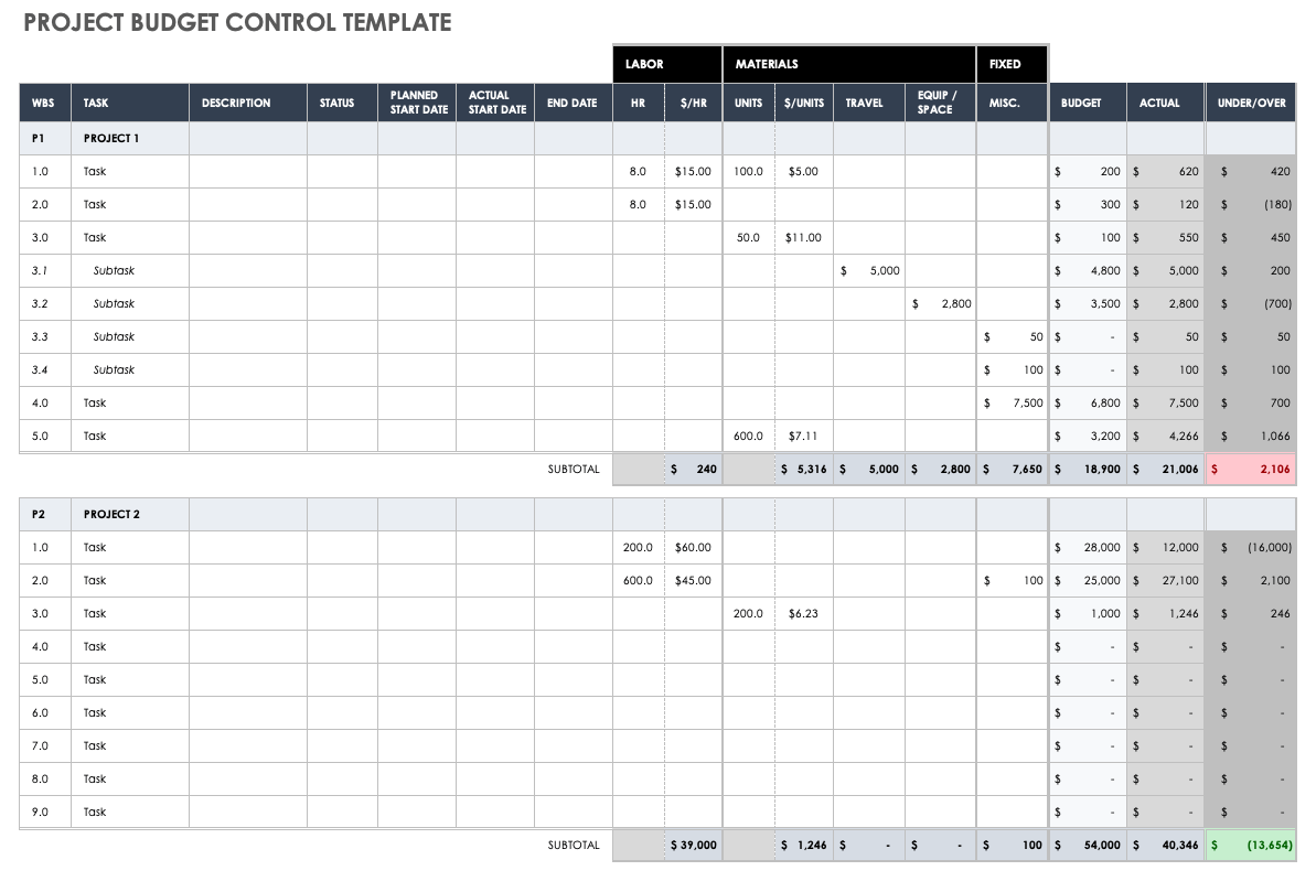 sample tracking budget template