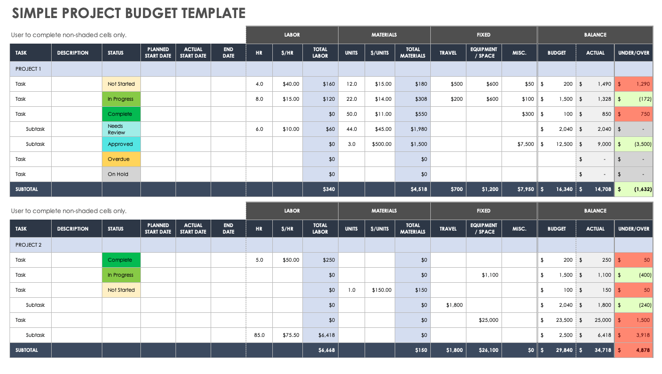 sample project manager budget template