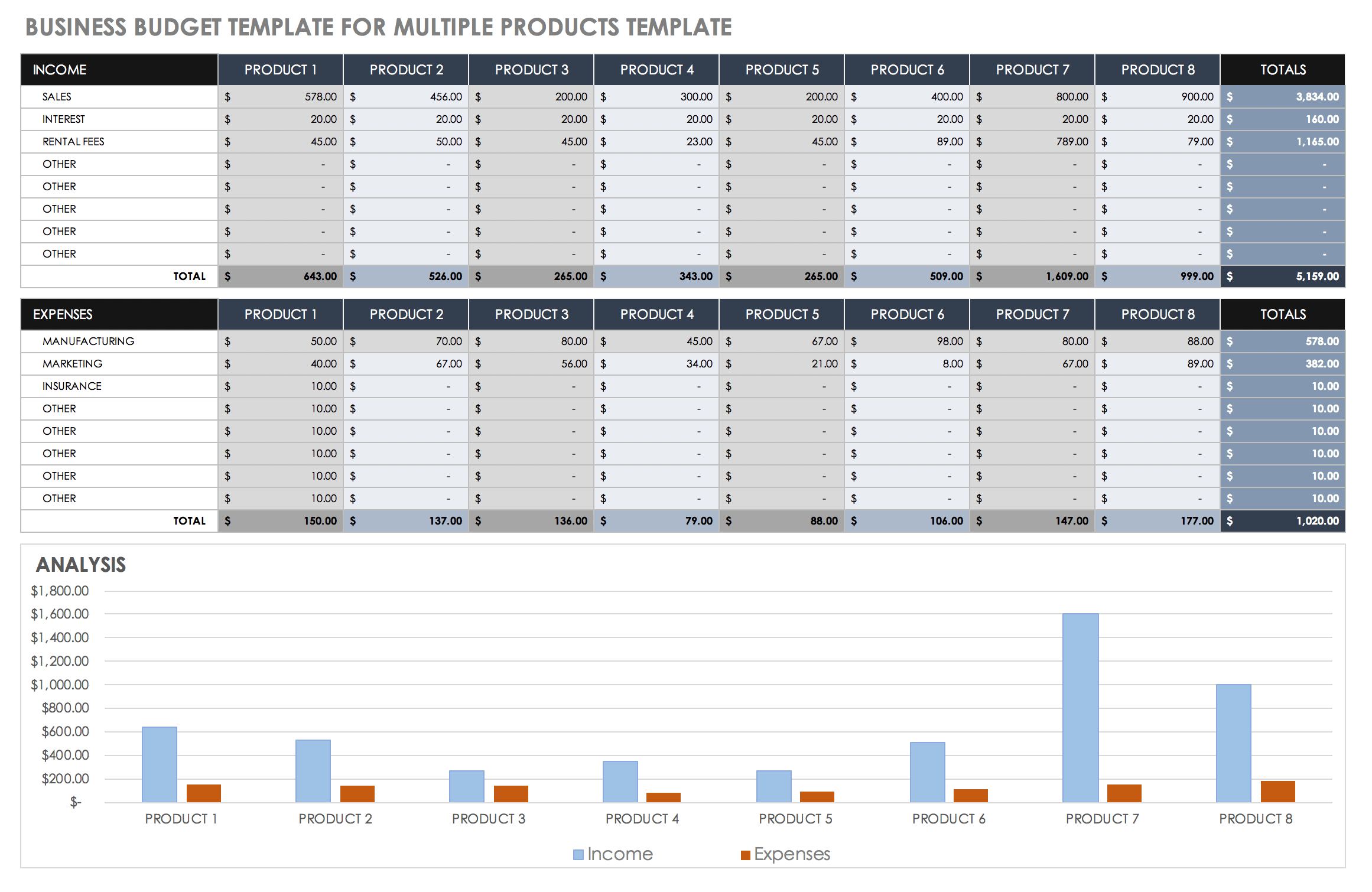 sample small business budget template