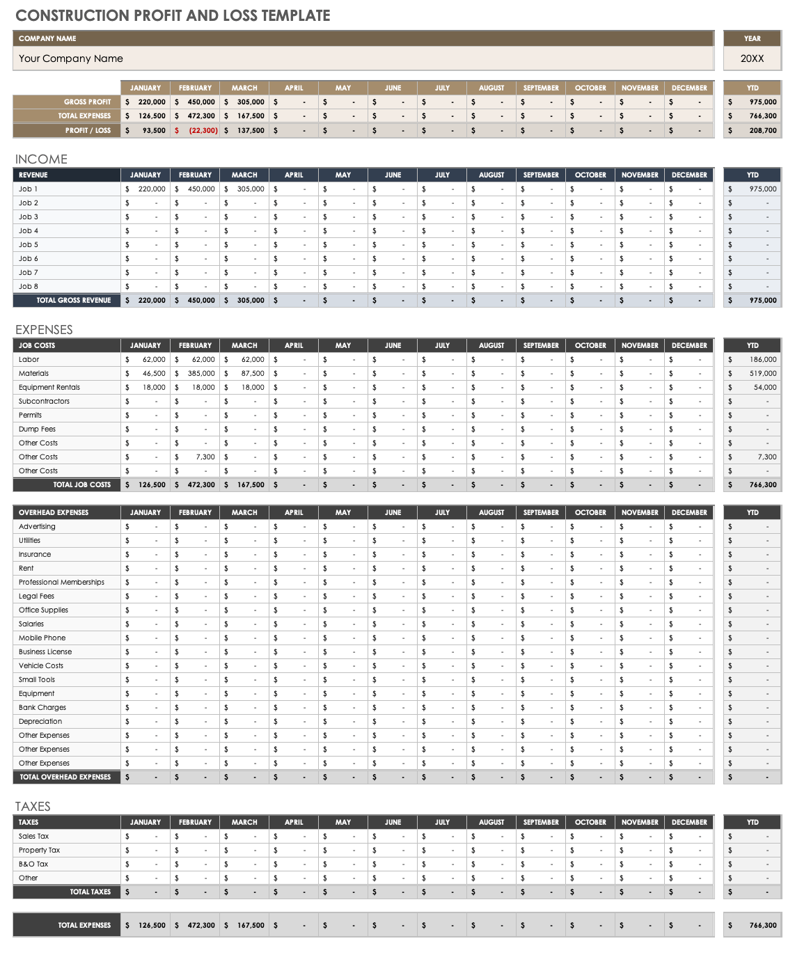 sample small business profit and loss template