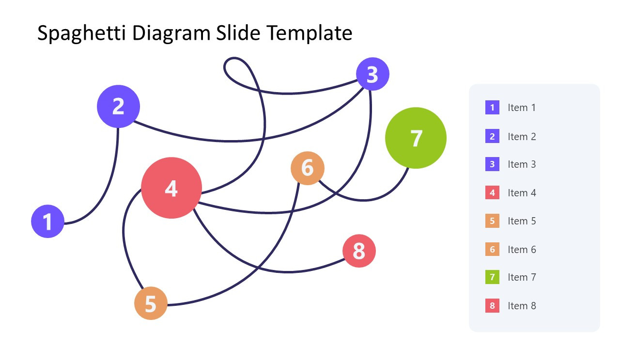 sample spaghetti chart template