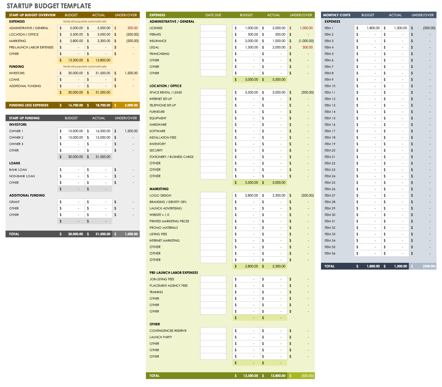 sample budget template for startup business