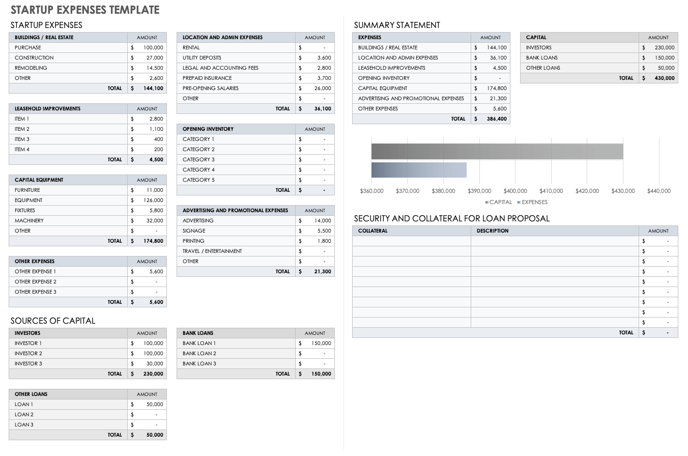 sample budget template for startup business