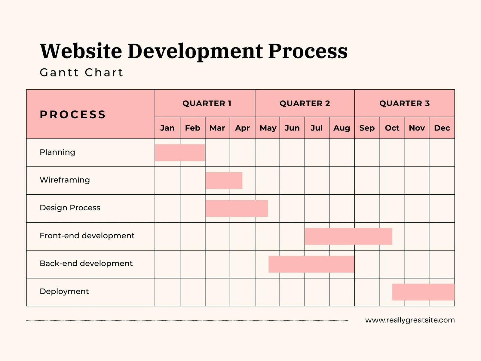 sample gant chart template