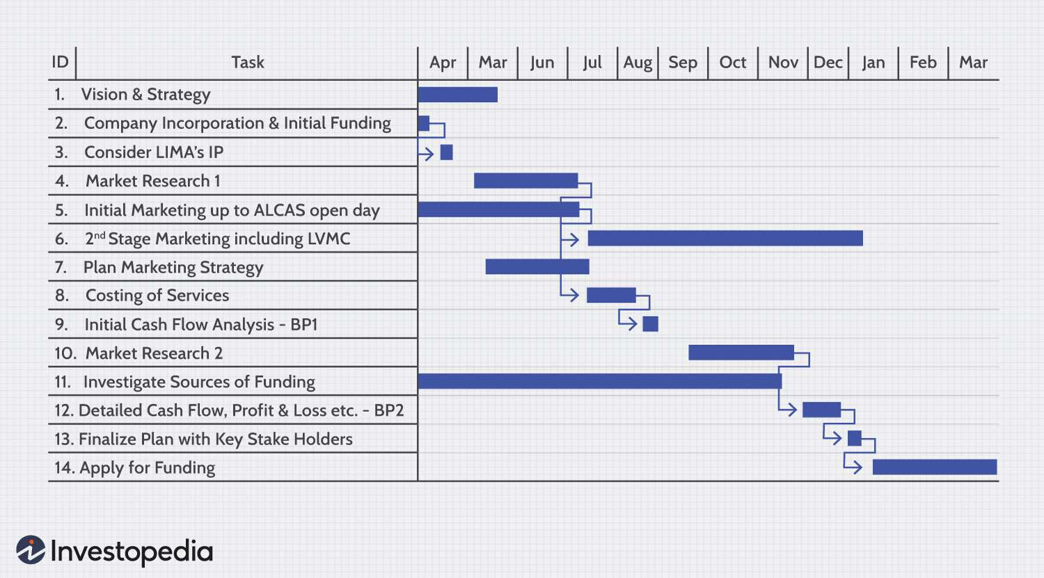 sample gant chart template