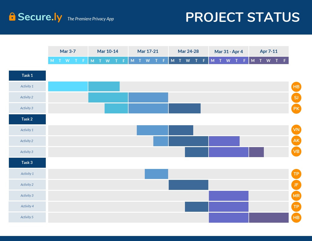 sample project chart template