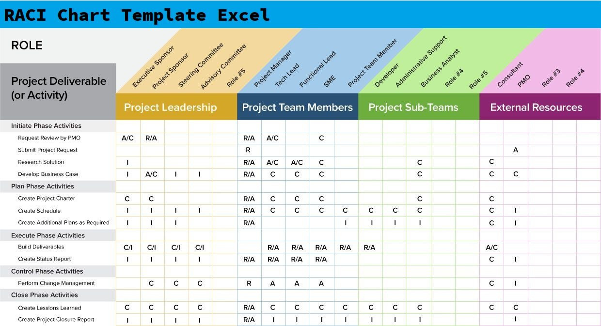 sample raci chart template