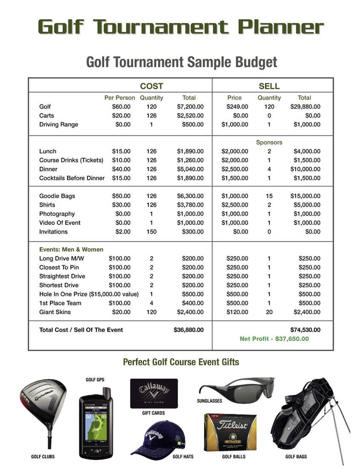 sample golf tournament budget template