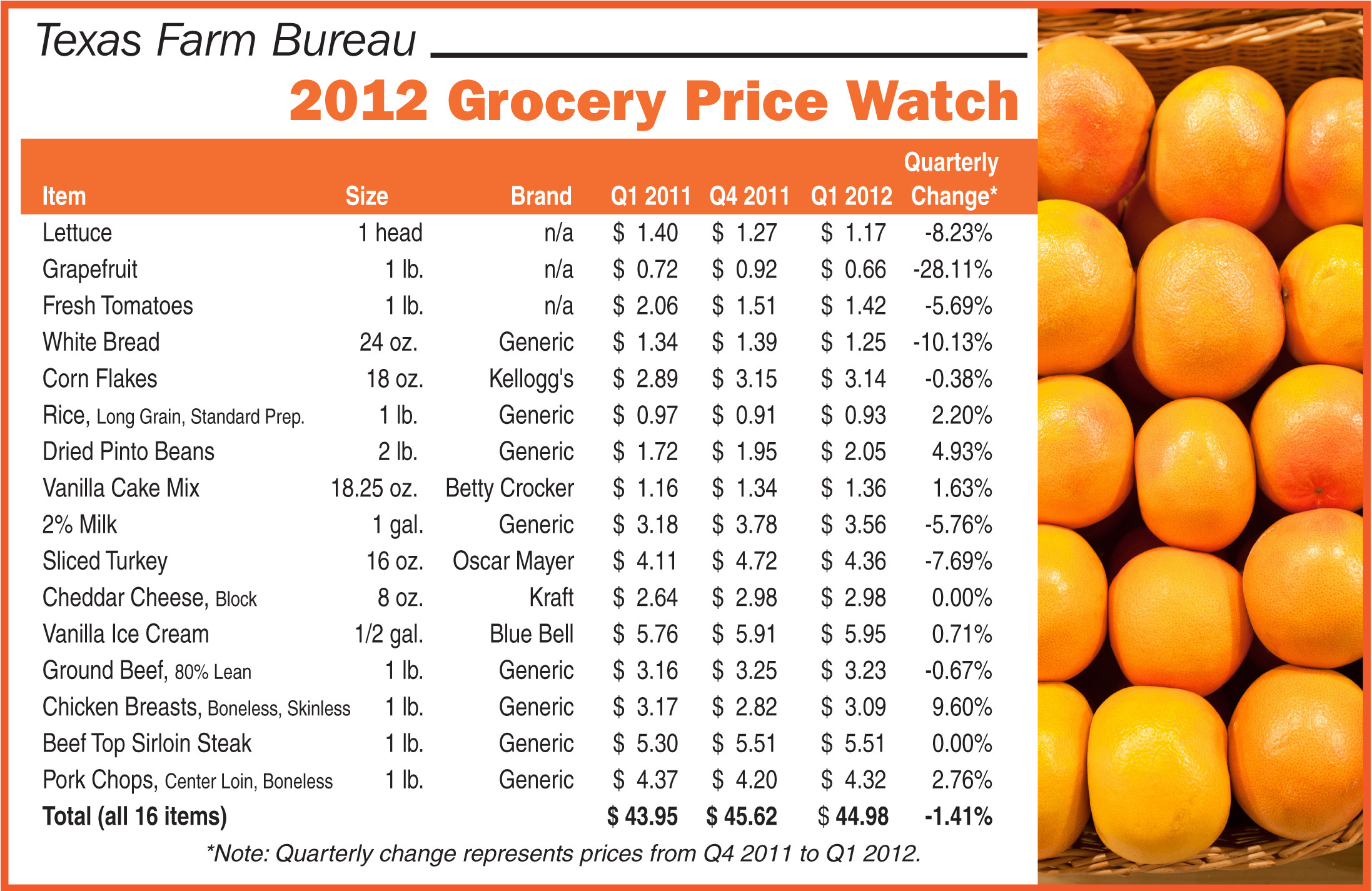 sample grocery price list template