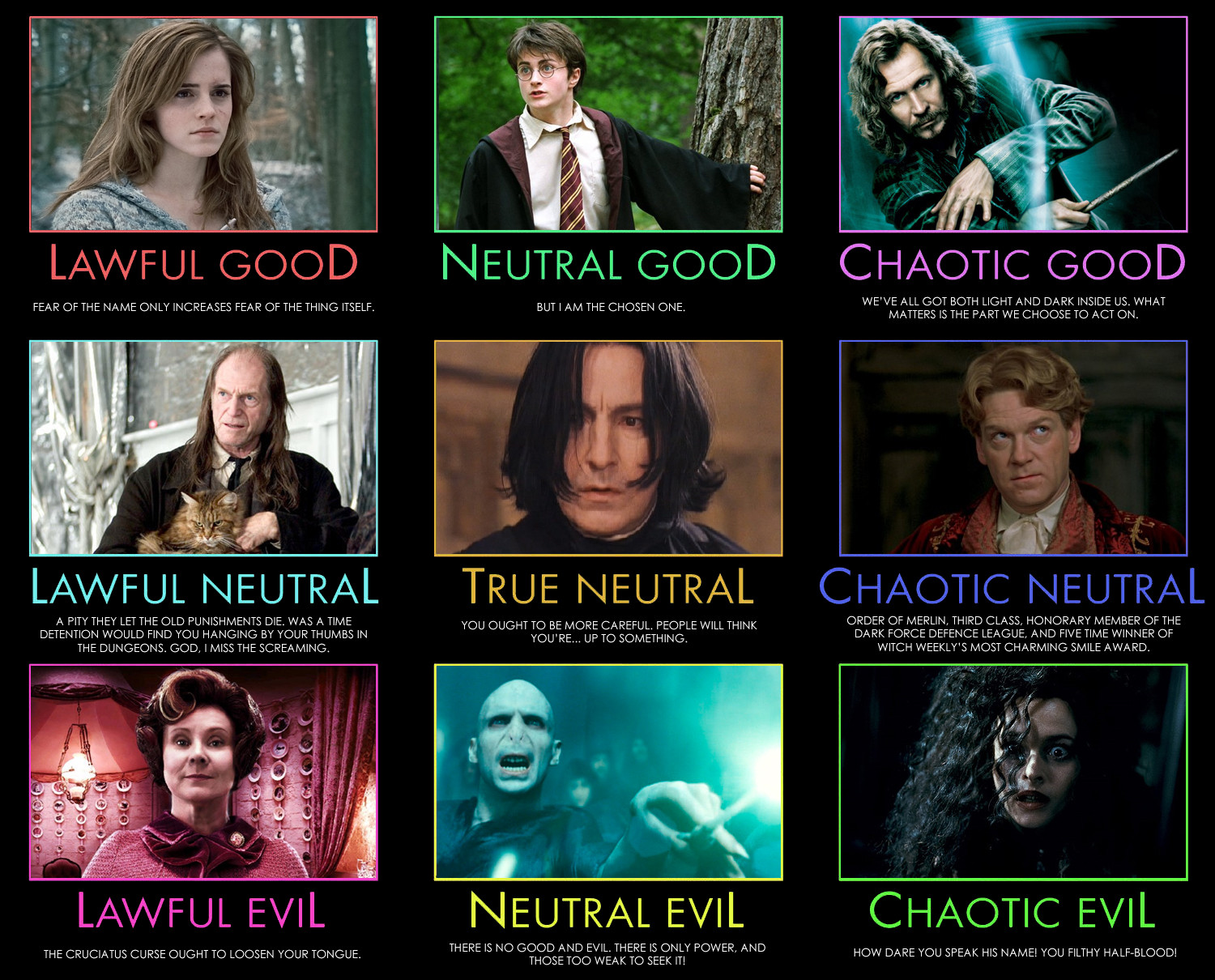 sample alignment chart template