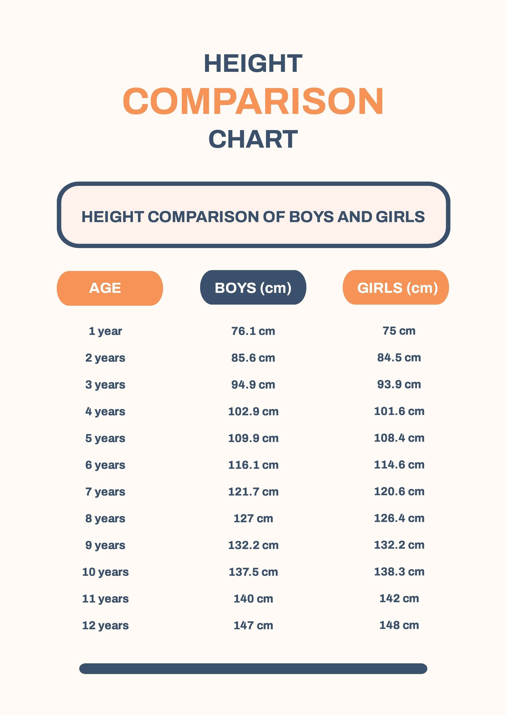 sample height chart template