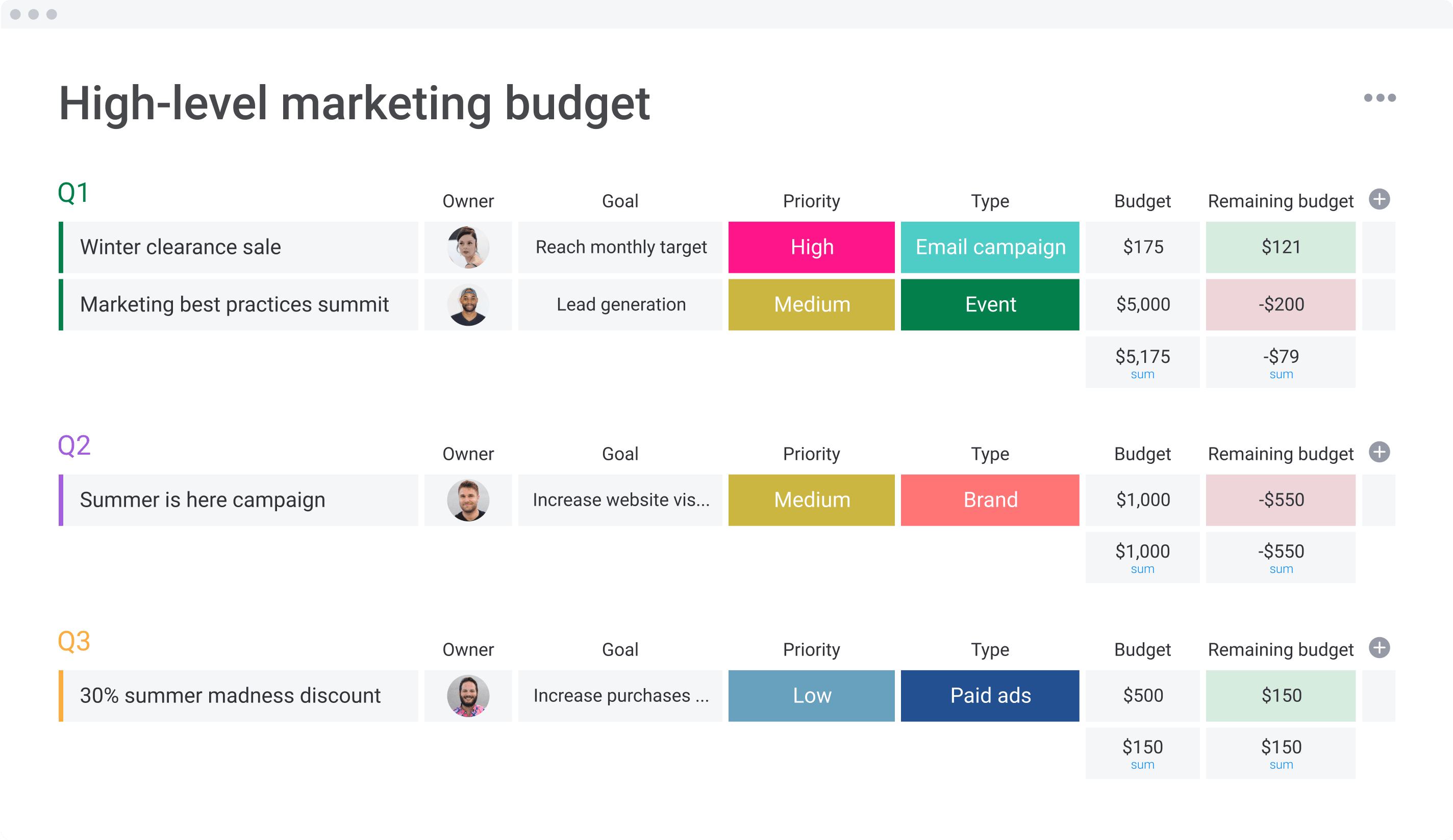 sample marketing budget template