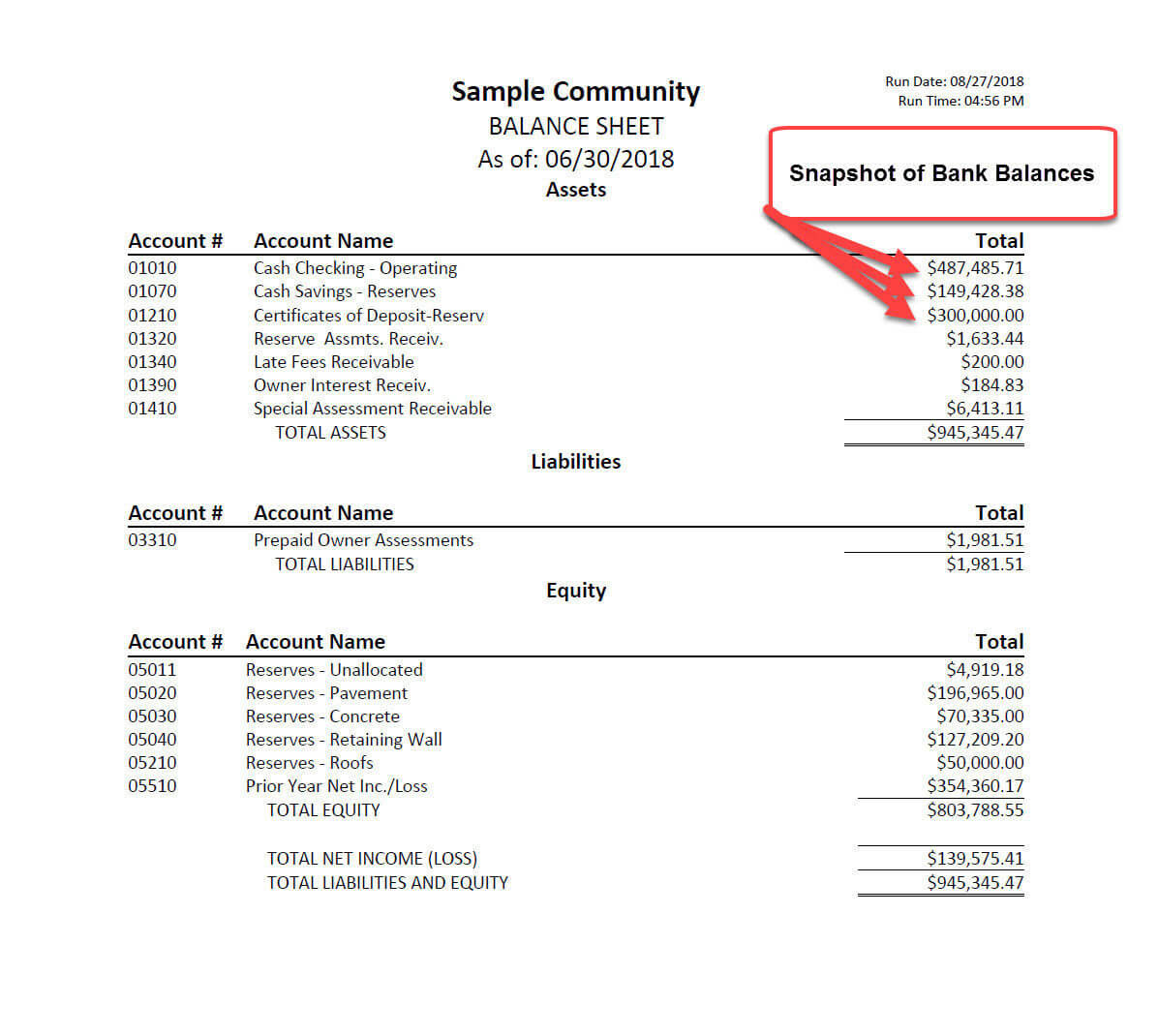 sample homeowners association budget template