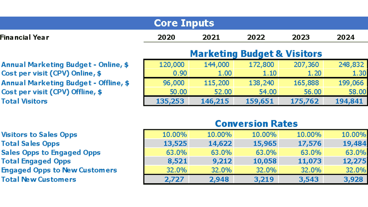 sample home health care budget template