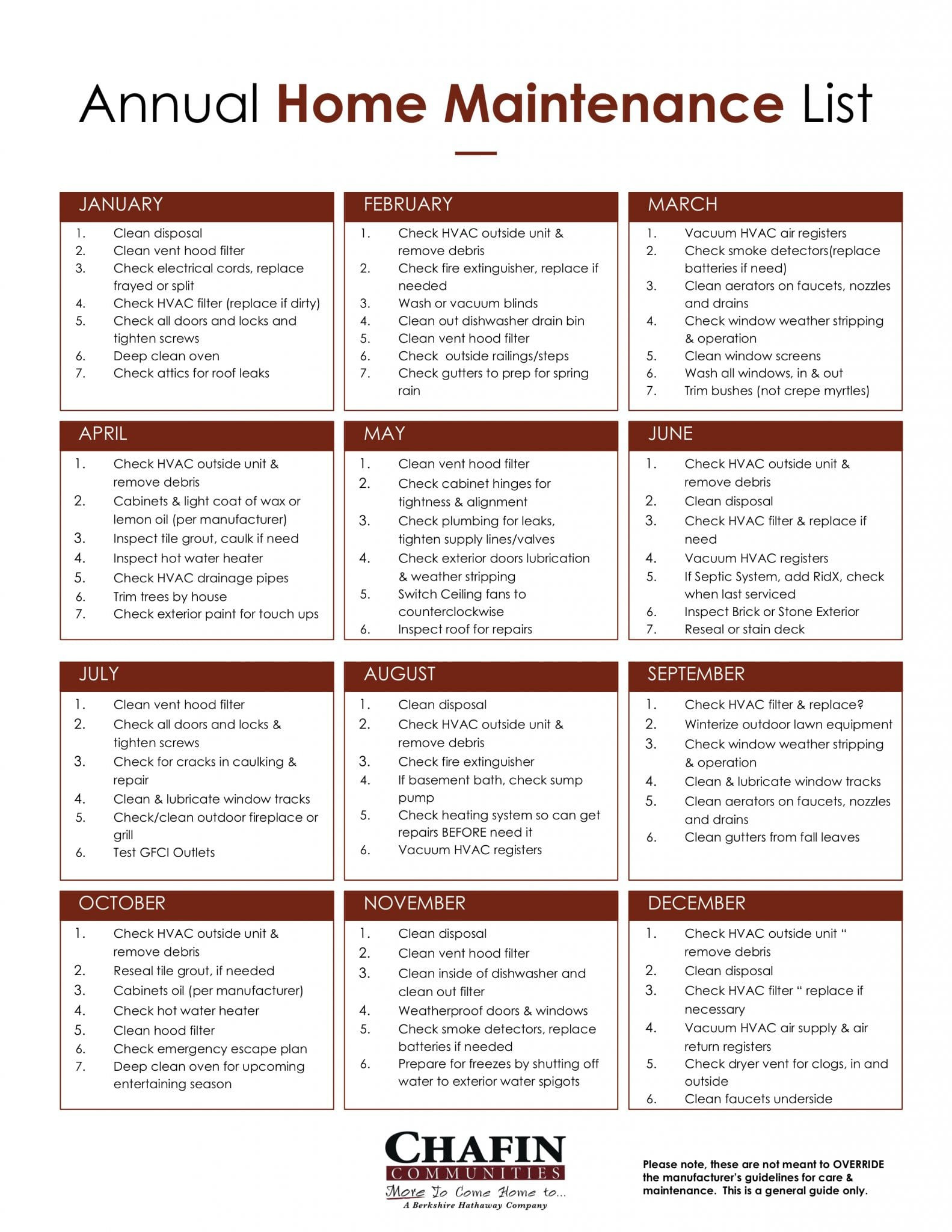 sample maintenance checklist template