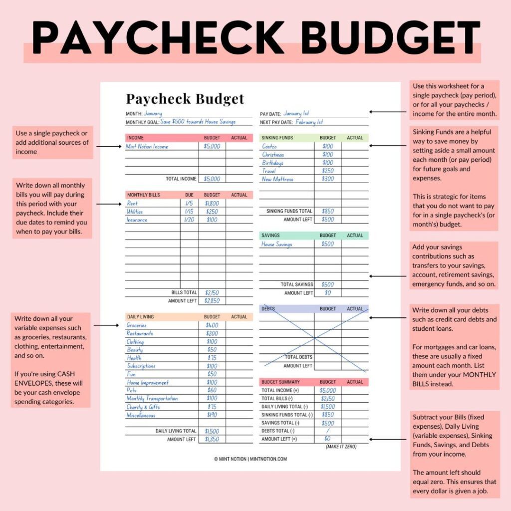 sample half payment budget template