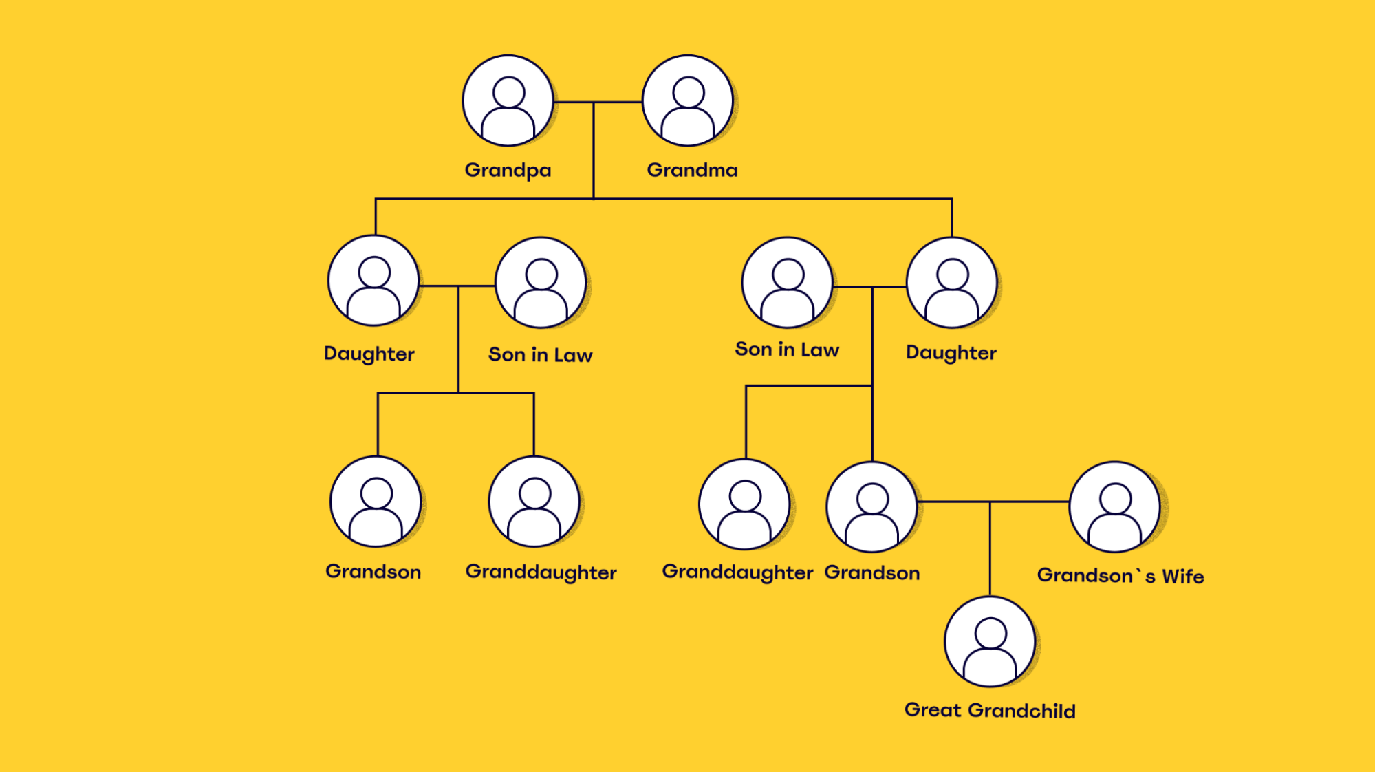 sample family chart template