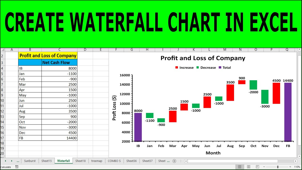 sample bridge chart template