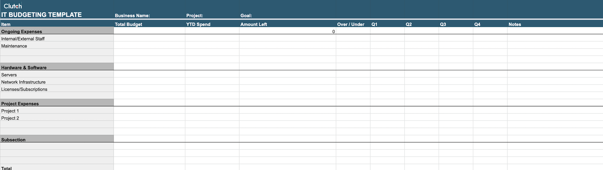 sample information technology budget template