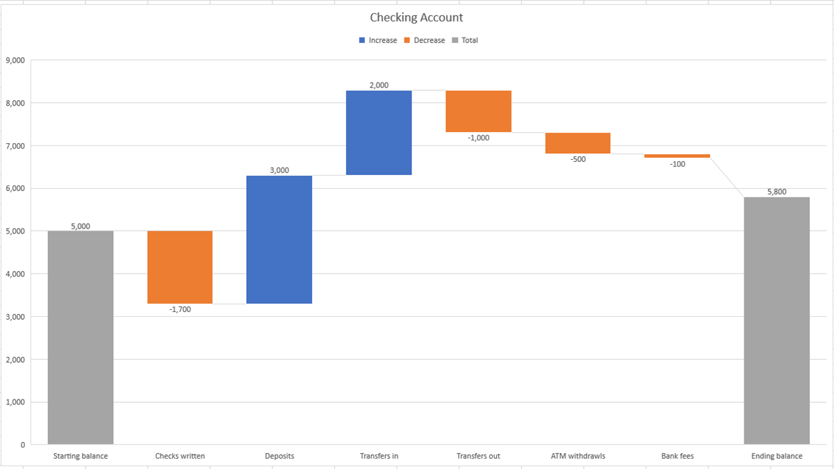 sample bridge chart template