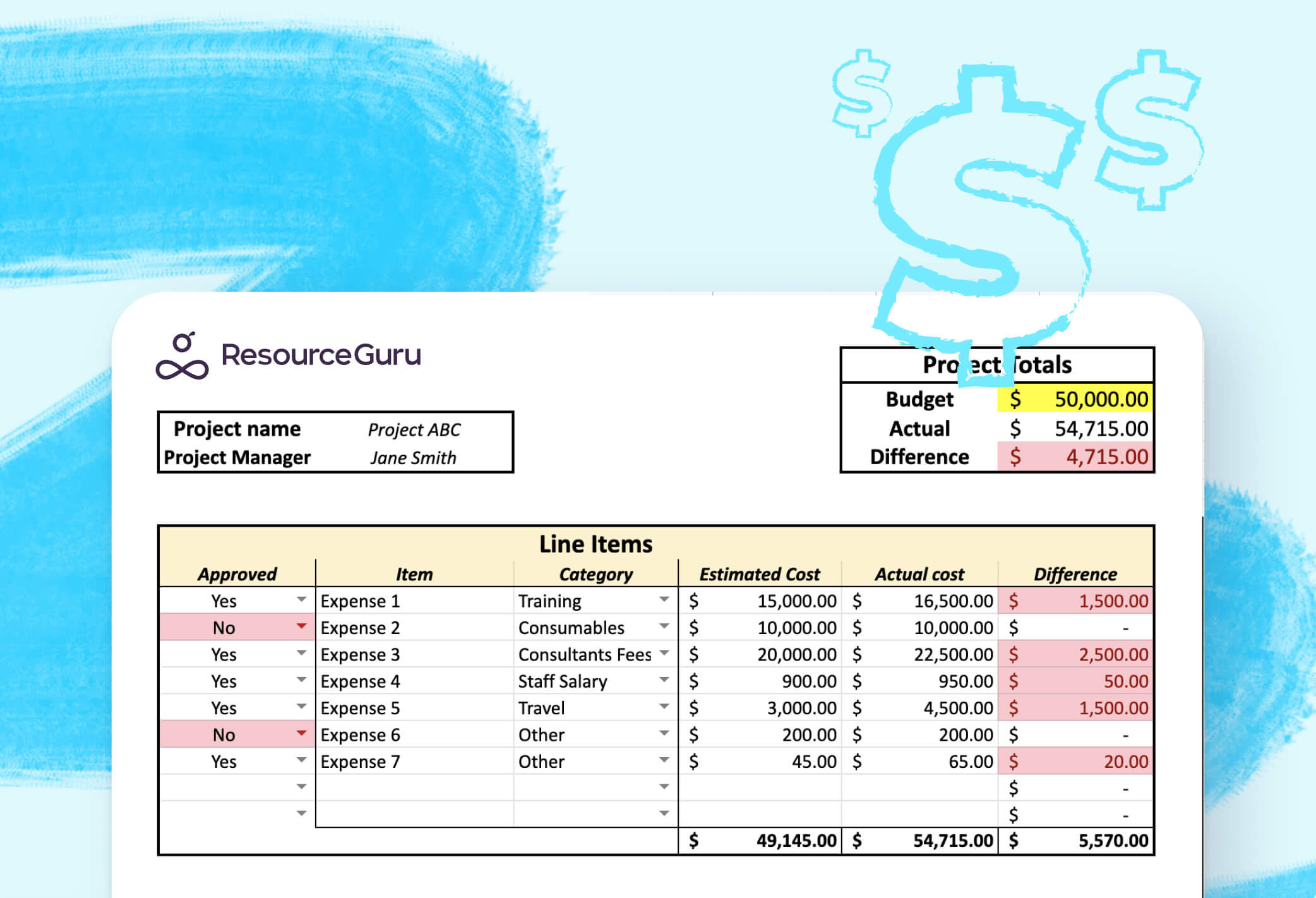 sample project budget template