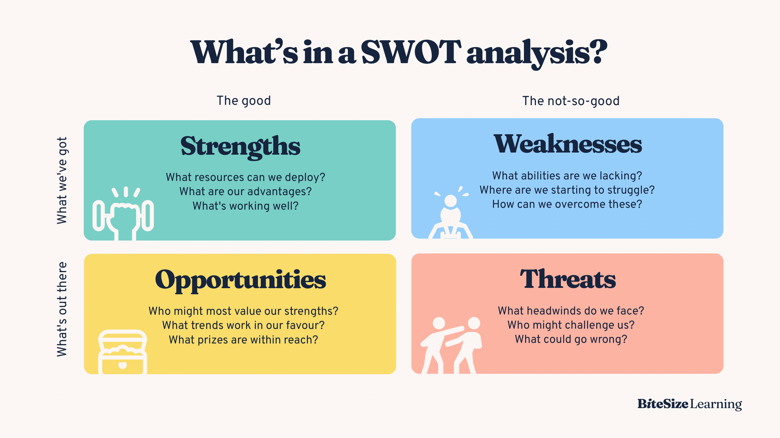 sample swot chart template