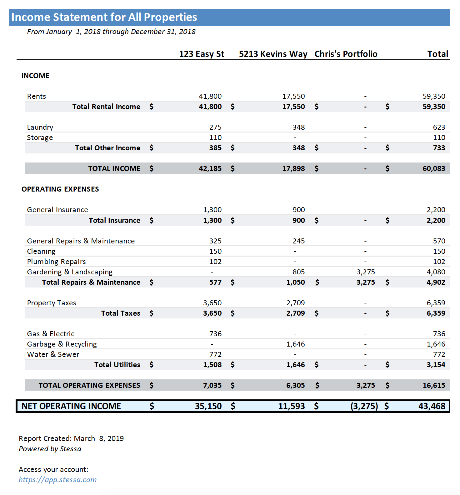 sample profit and loss for rental property template