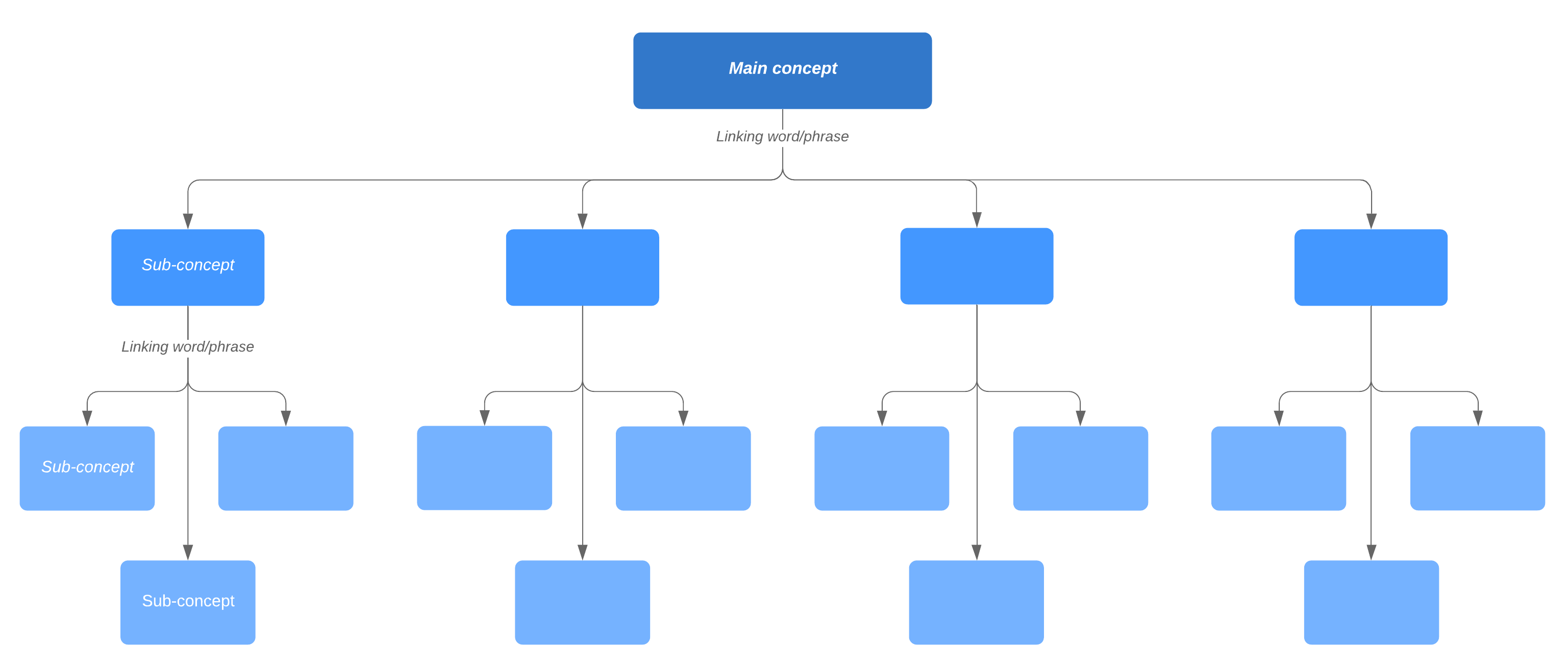 sample concept chart template