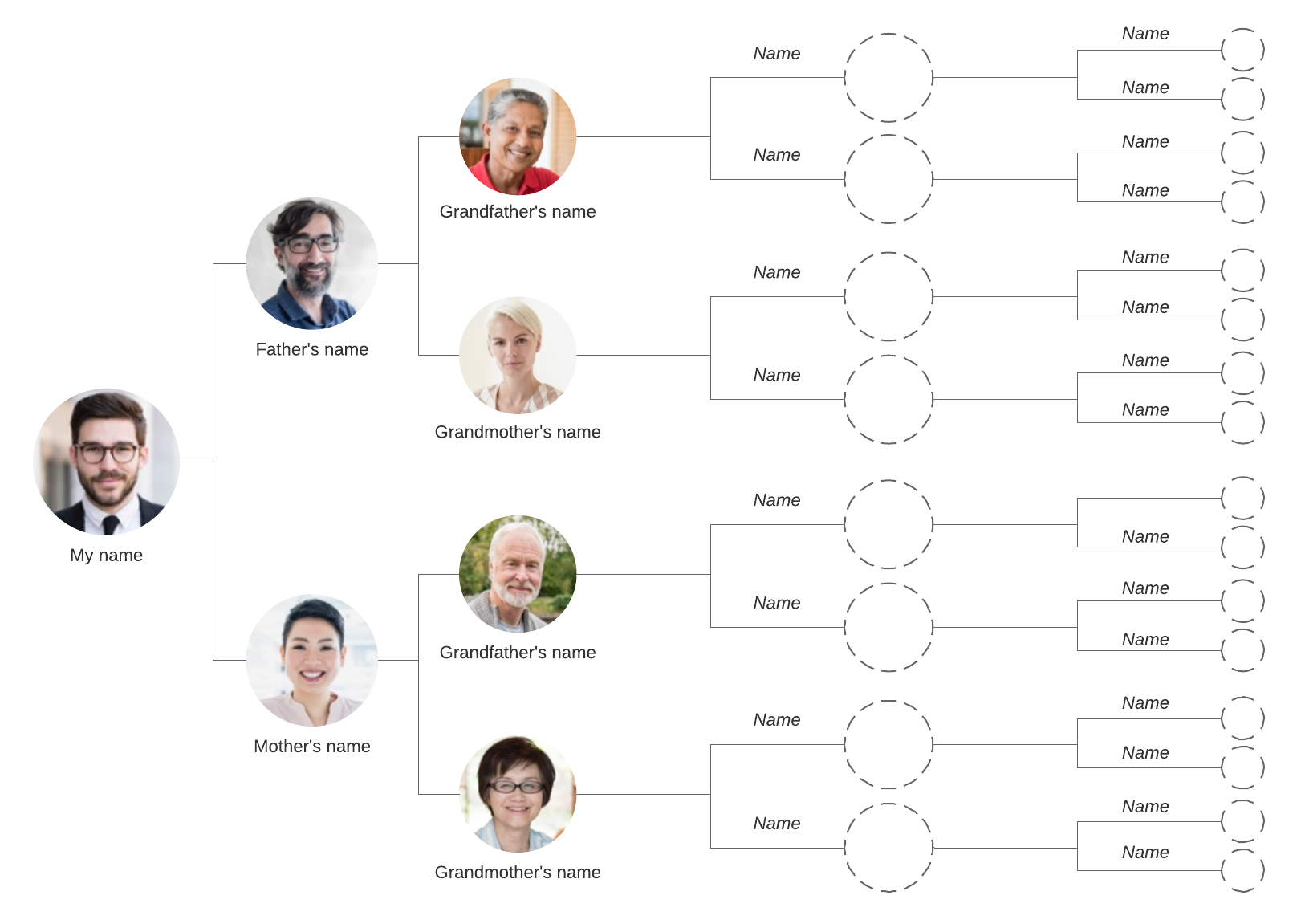 sample family chart template