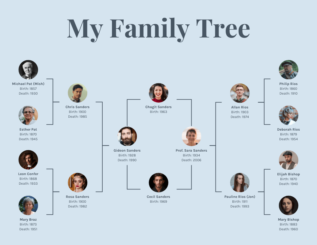 sample family chart template