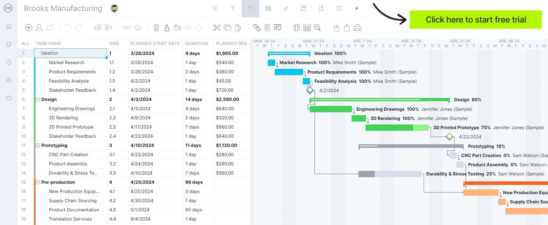 sample maintenance chart template