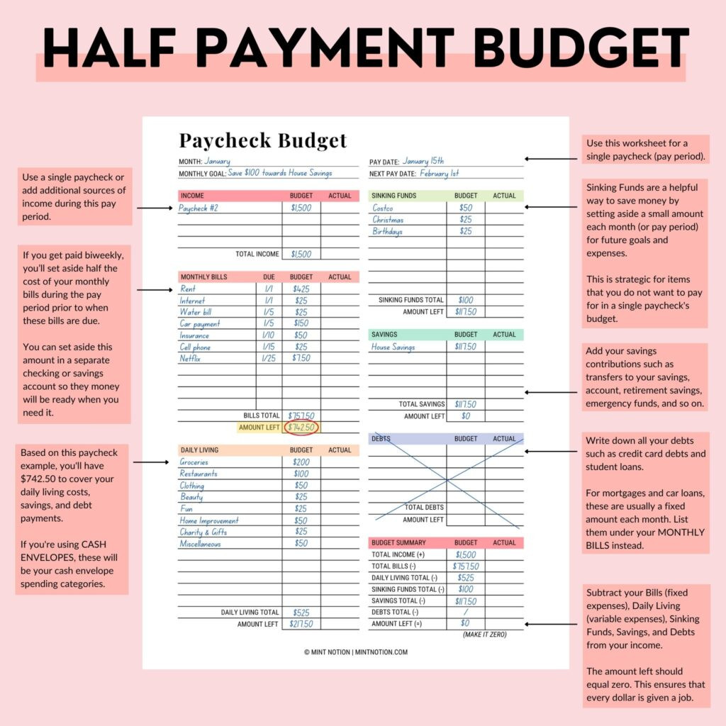 sample half payment budget template