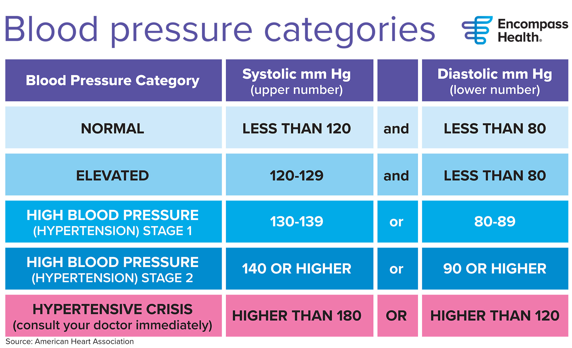 sample blood pressure chart template