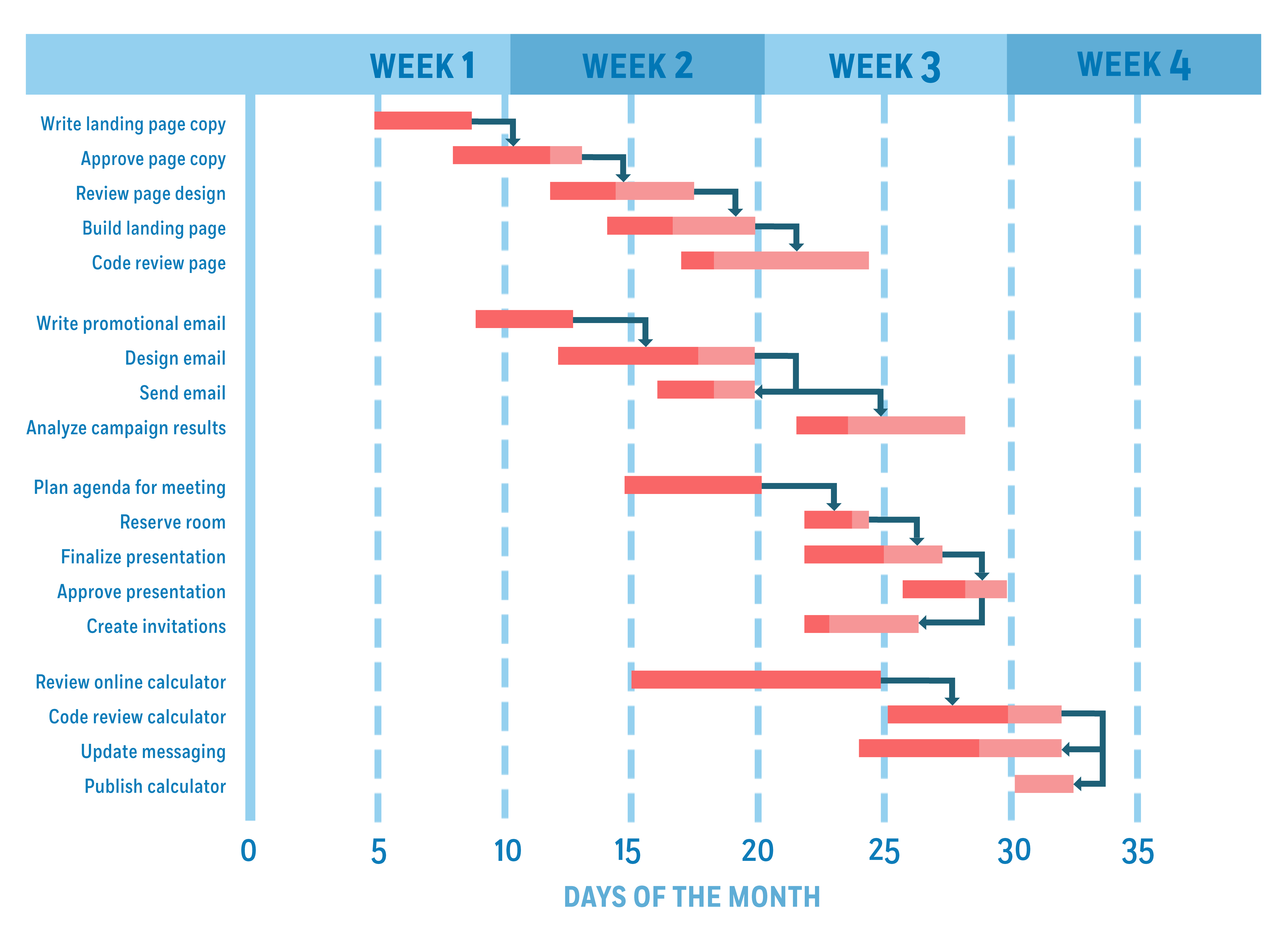 sample gant chart template