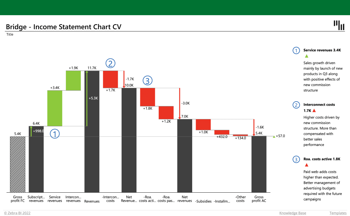 sample bridge chart template