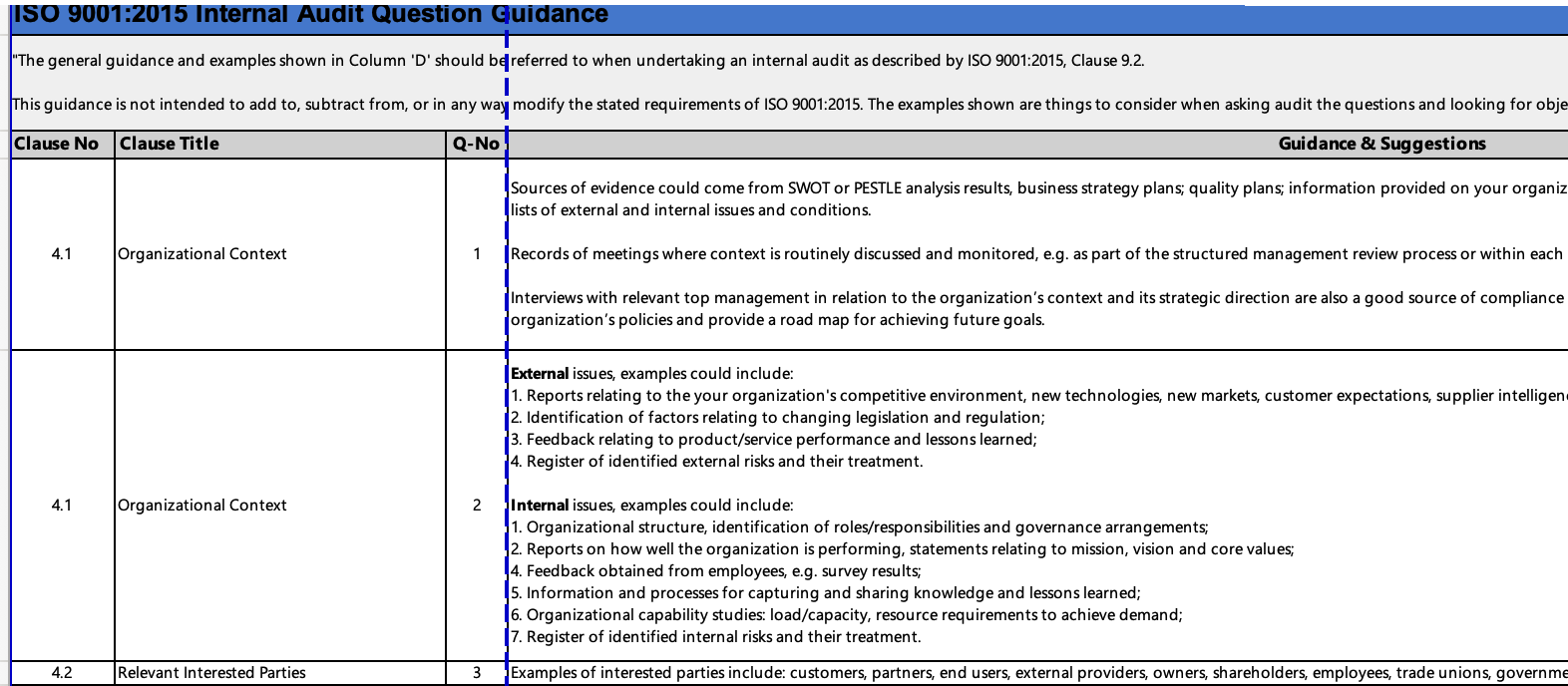 sample Audit Checklist Template