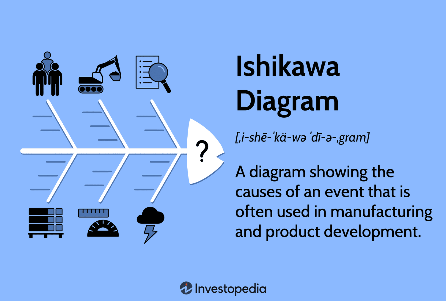 sample ishikawa chart template