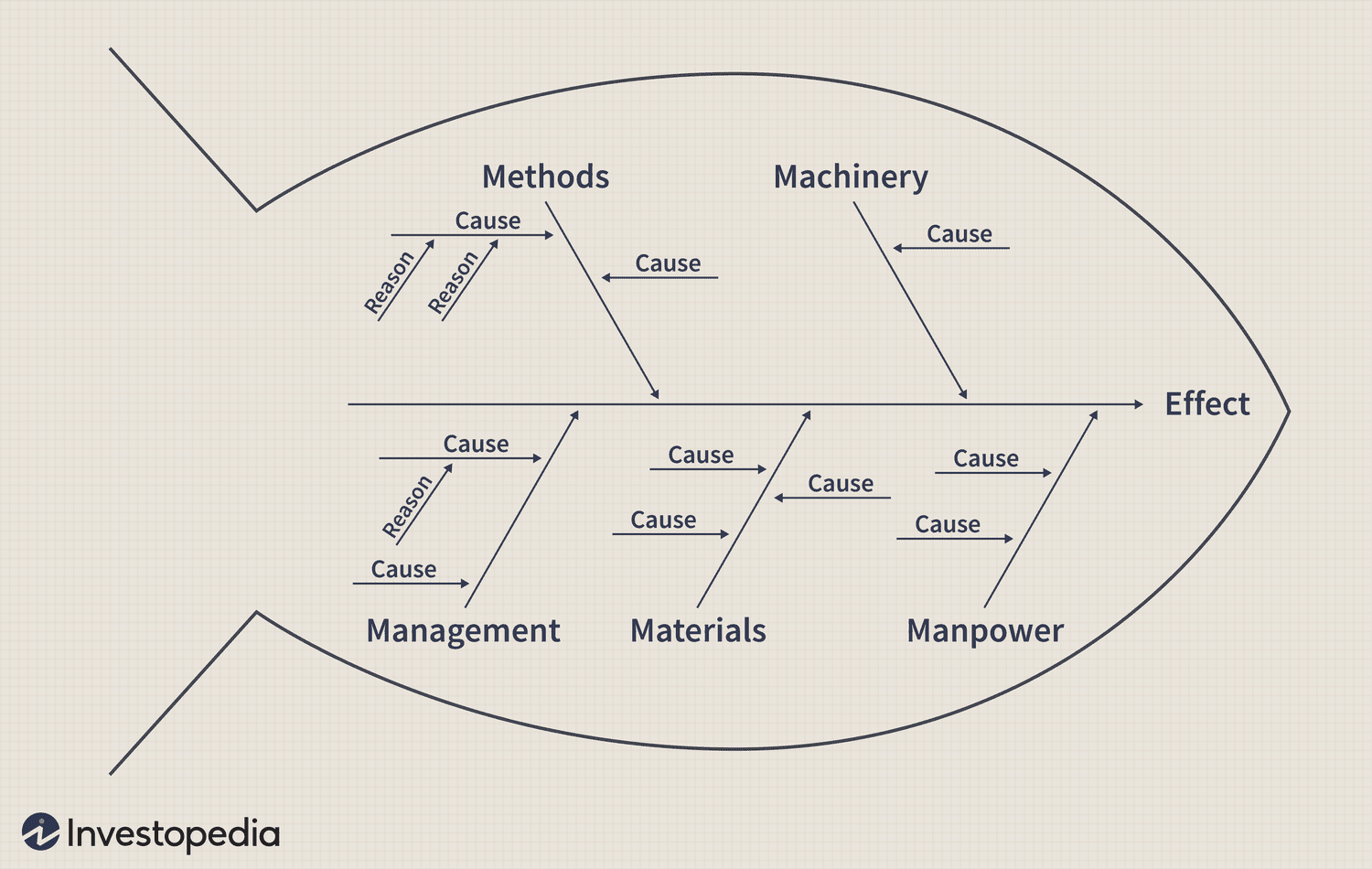 sample ishikawa chart template