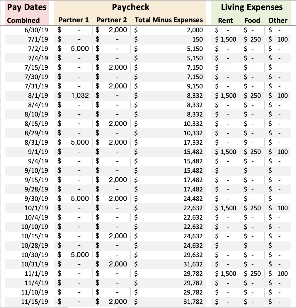 sample joint budget template