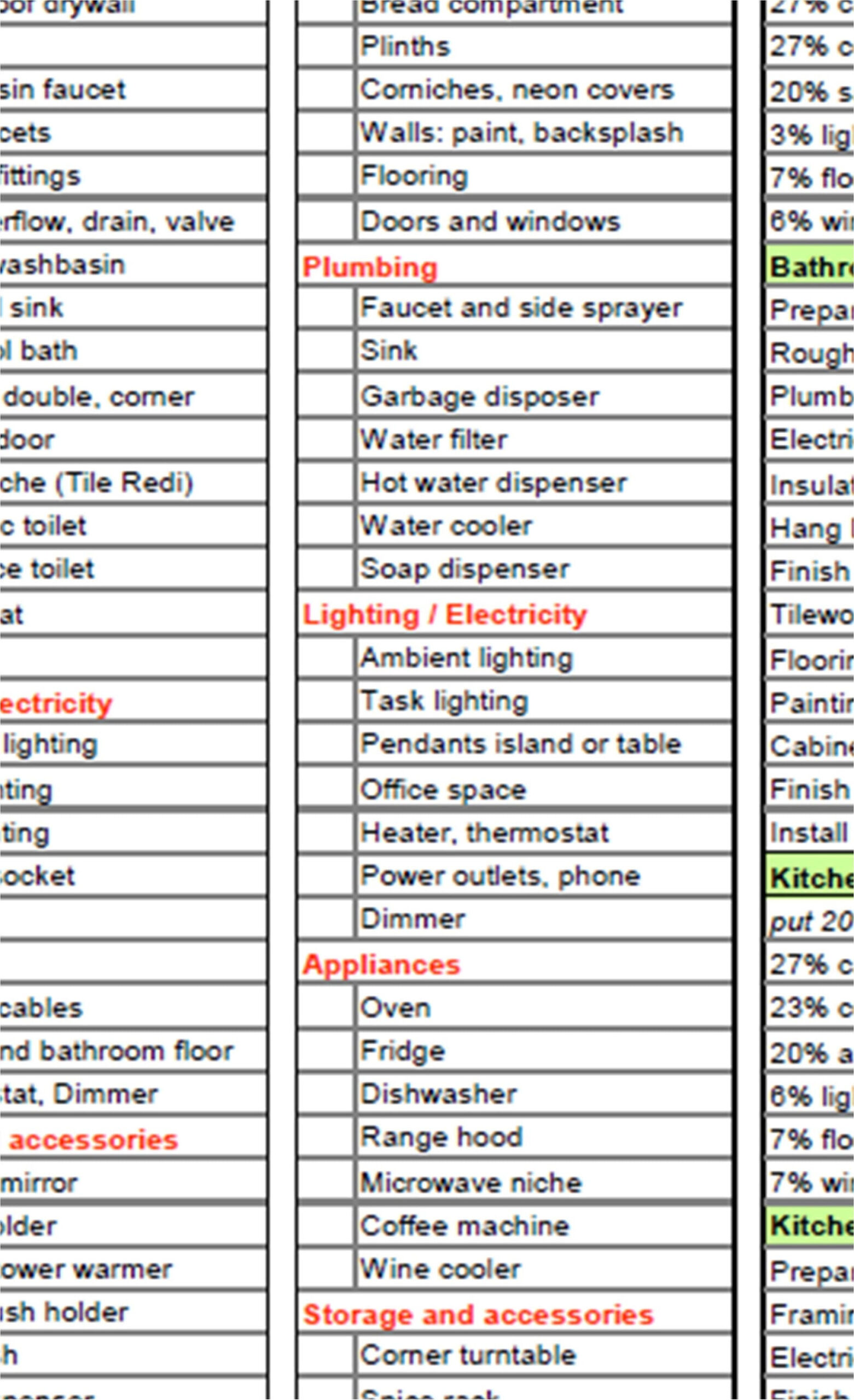 sample bathroom remodel checklist template