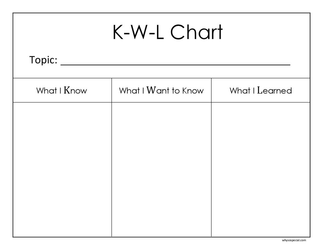 sample k w l chart template