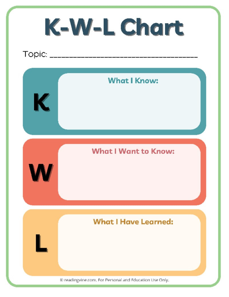 sample k w l chart template