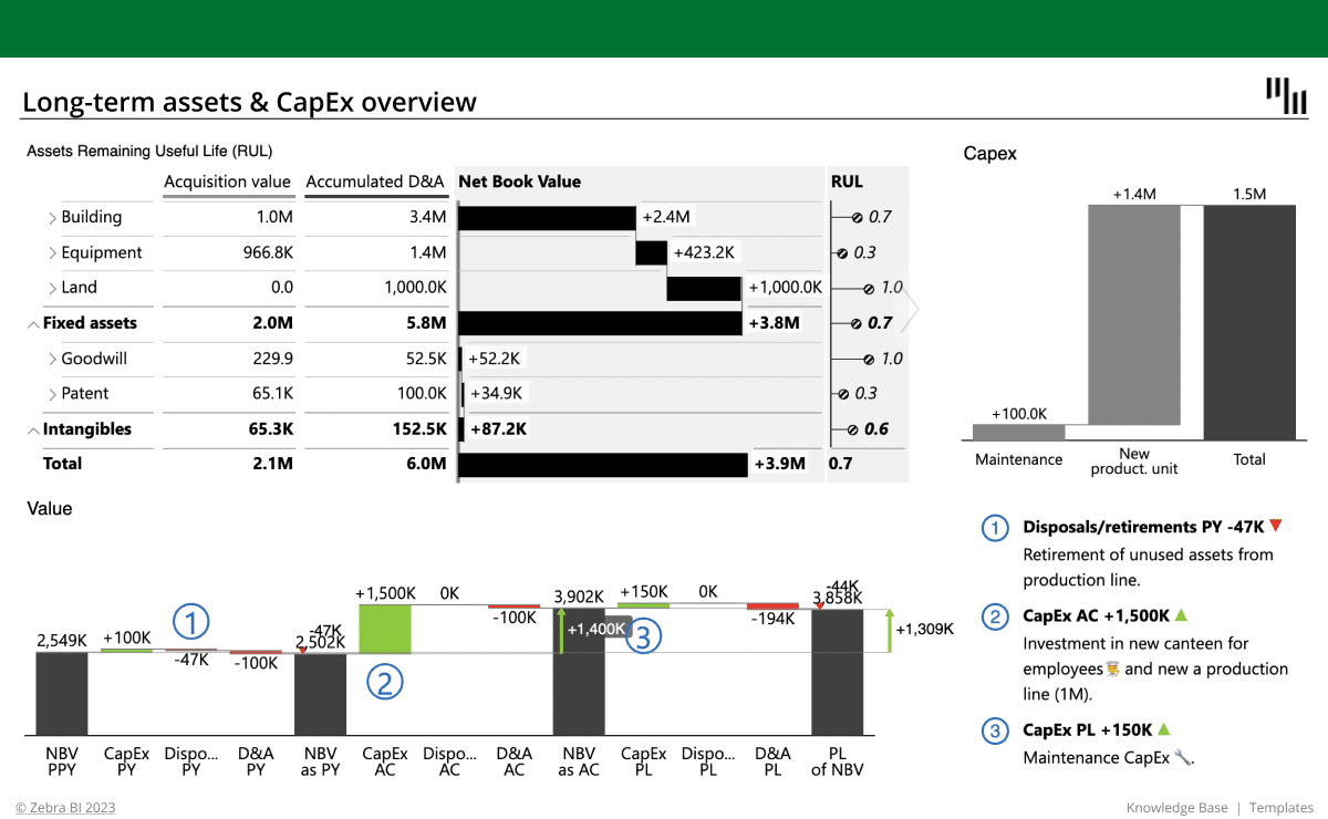 sample capital expenditures budget template