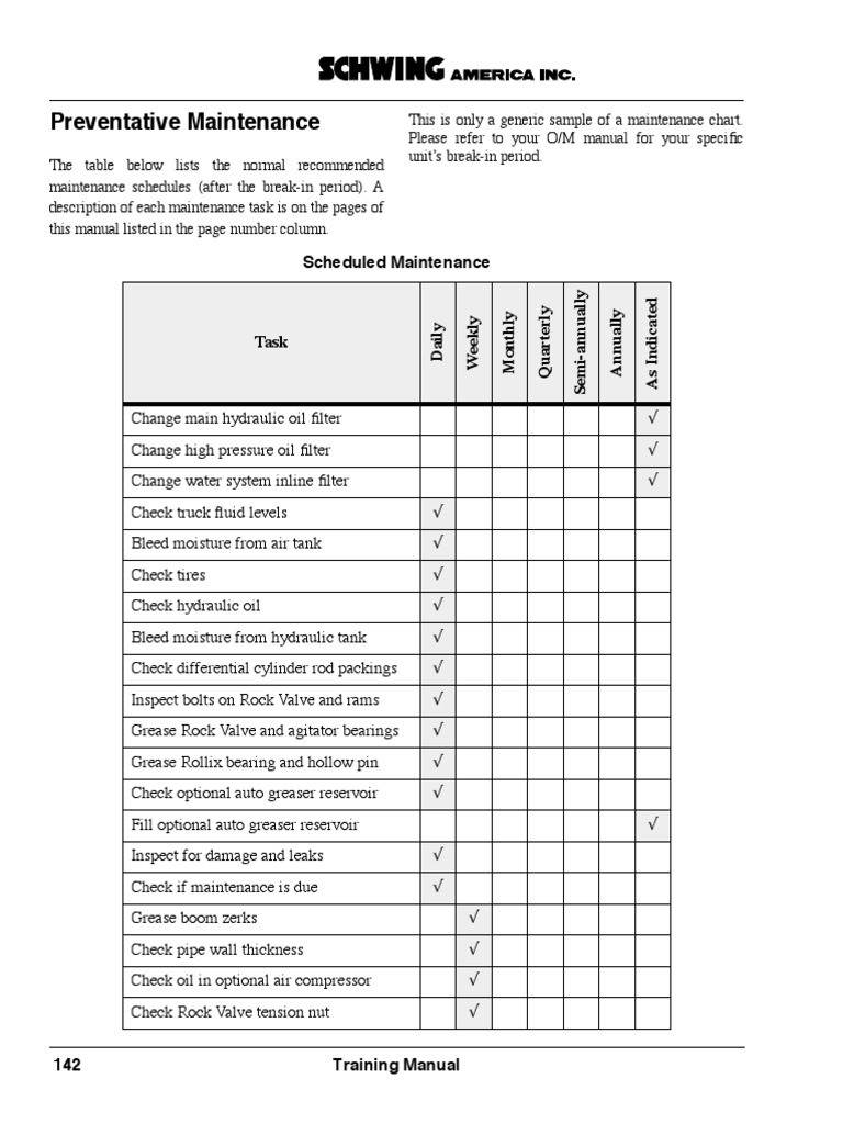 sample maintenance chart template