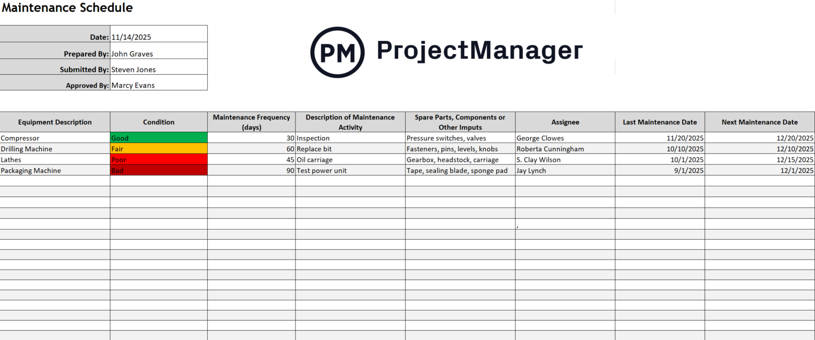 sample maintenance chart template